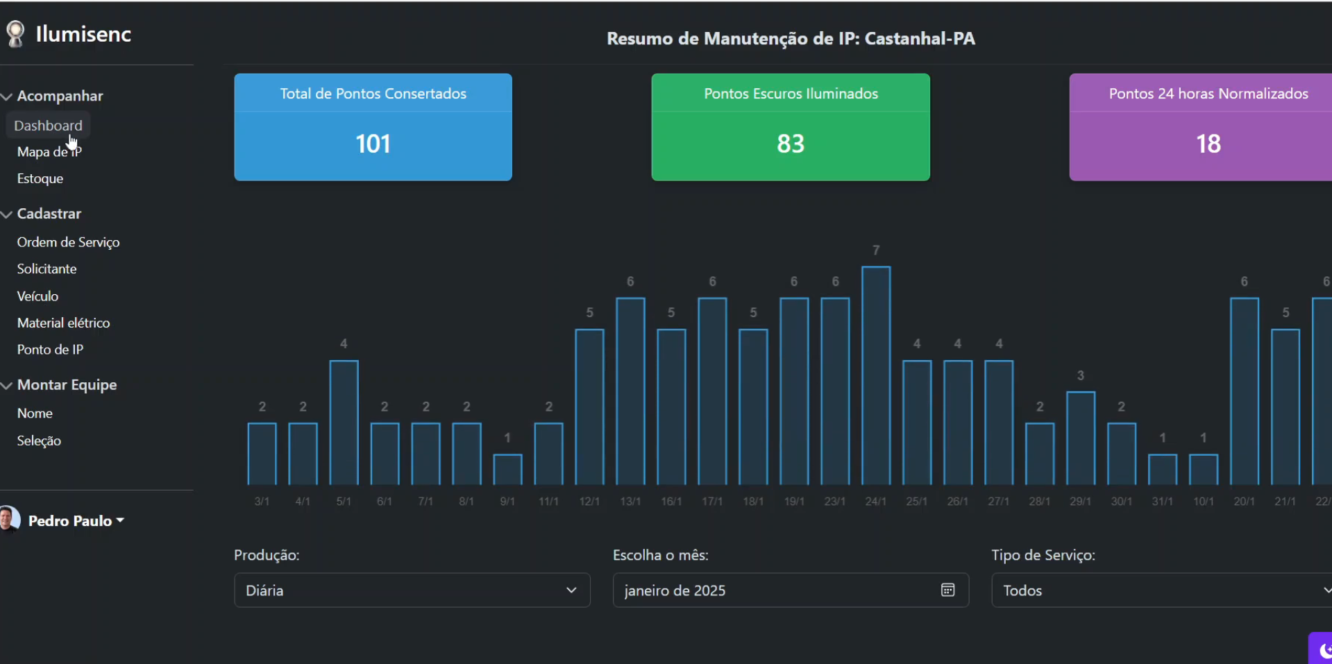 Dashboard Ilumisenc